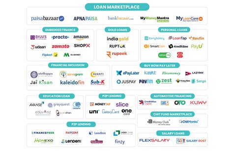 pesohere lending|List of Recorded Online Lending Platforms .